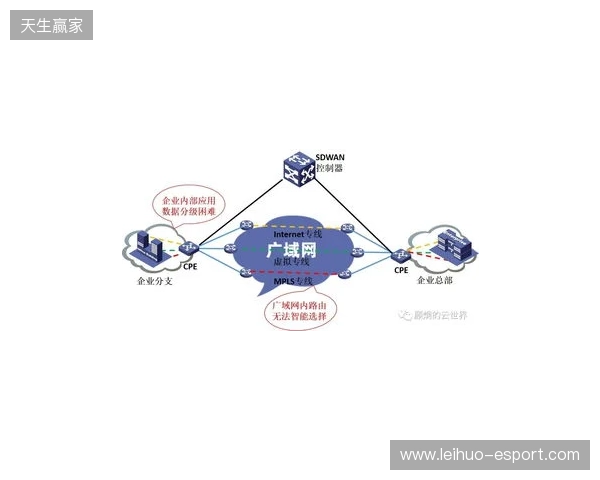 贝锐蒲公英游戏联机方案深度测评:2025年SD-WAN技术如何重新定义跨平台游戏体验 贝锐蒲公英游戏联机方案深度测评:2025年SD-WAN技术如何重新定义跨平台游戏体验