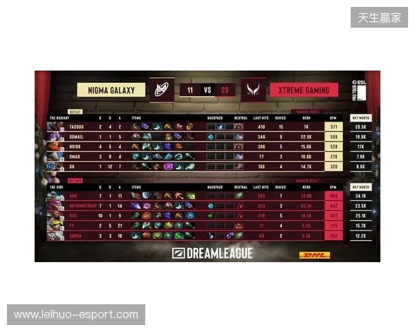 战胜心魔吧，小祥！梦幻联赛首日XG 2-0击败Nigma