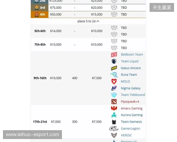 梦幻联赛S27瑞士轮结束,XG晋级淘汰赛 梦幻联赛S27瑞士轮结束,XG晋级淘汰赛