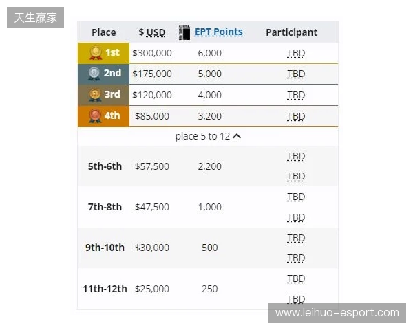 梦幻联赛小组赛一阶段结束,XG晋级第二阶段,今晚对阵Liquid
