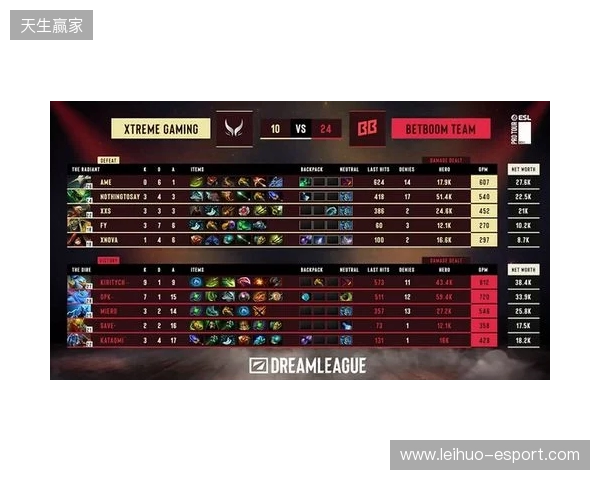 DOTA2梦幻联赛S28小组赛第二阶段第五日:XG决胜局选出TK绝杀BB