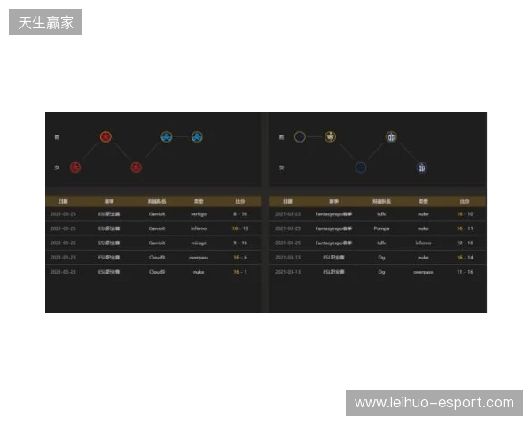 EPL S23第一阶段:实力碾压!PV 2-0 SemperFi