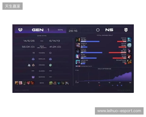 EPL S23第一阶段:游刃有余!G2 2-0 GG