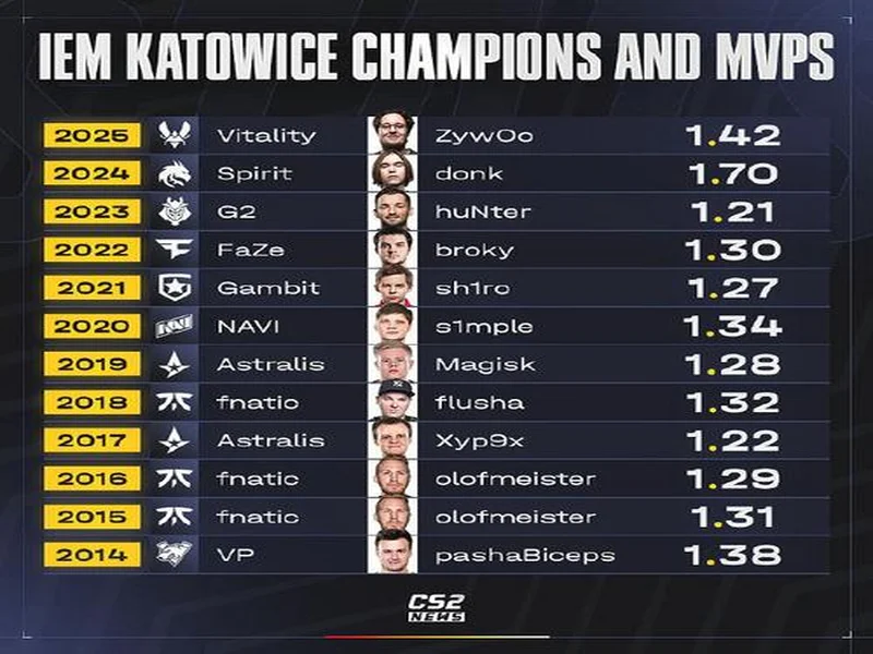 俄罗斯教练innersh1ne加入G2,主抓战队青训体系