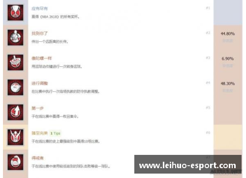 NBA2K18 奖杯攻略及成就指南：玩家必备的游戏窍门和技巧大揭秘
