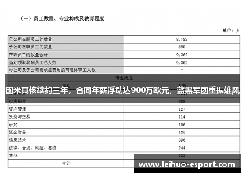 国米真核续约三年，合同年薪浮动达900万欧元，蓝黑军团重振雄风